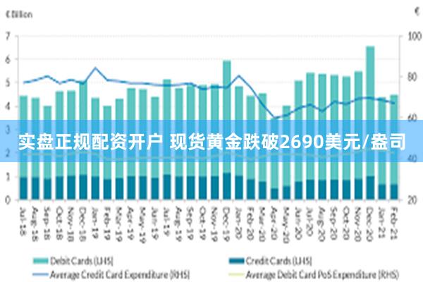 实盘正规配资开户 现货黄金跌破2690美元/盎司
