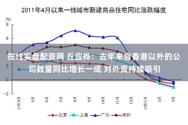 在线实盘配资网 丘应桦：去年来自香港以外的公司数量同比增长一成 对外资持续吸引