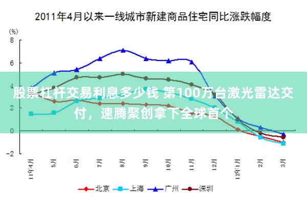 股票杠杆交易利息多少钱 第100万台激光雷达交付，速腾聚创拿下全球首个