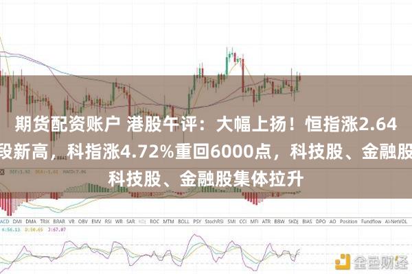 期货配资账户 港股午评：大幅上扬！恒指涨2.64%刷新阶段新高，科指涨4.72%重回6000点，科技股、金融股集体拉升