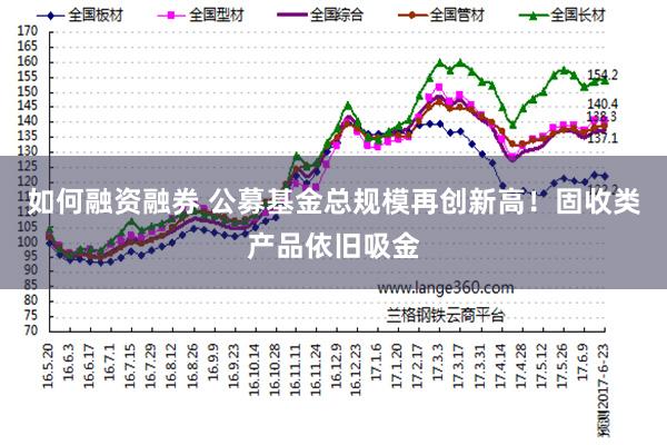 如何融资融券 公募基金总规模再创新高！固收类产品依旧吸金
