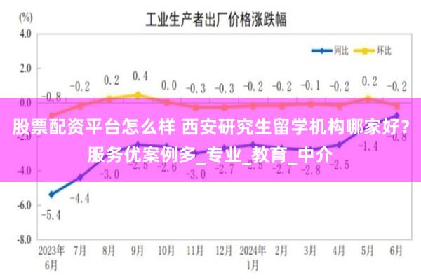 股票配资平台怎么样 西安研究生留学机构哪家好？服务优案例多_专业_教育_中介