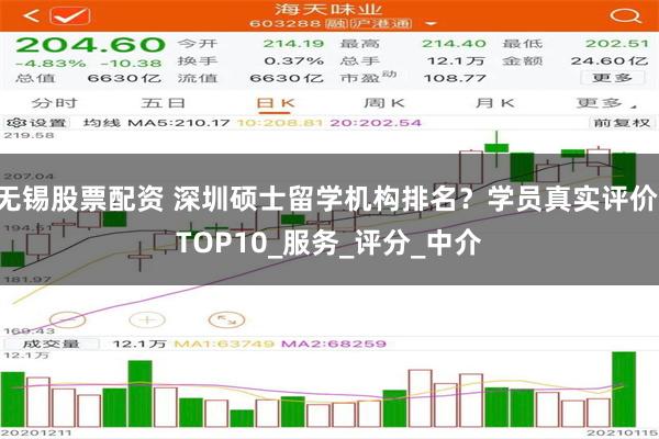 无锡股票配资 深圳硕士留学机构排名？学员真实评价 TOP10_服务_评分_中介