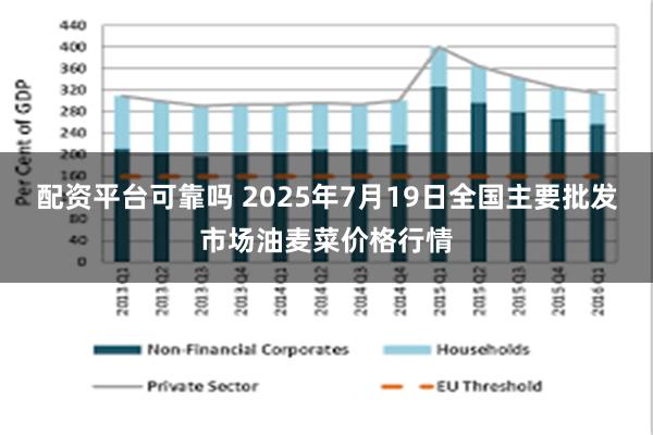 配资平台可靠吗 2025年7月19日全国主要批发市场油麦菜价格行情