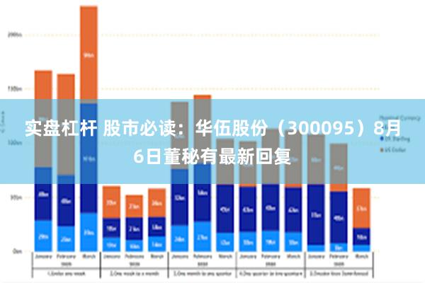 实盘杠杆 股市必读：华伍股份（300095）8月6日董秘有最新回复
