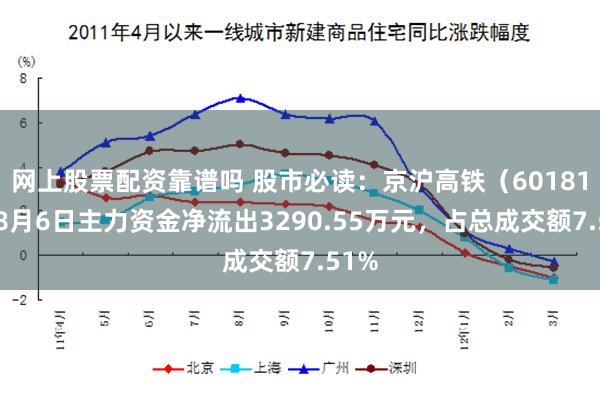 网上股票配资靠谱吗 股市必读：京沪高铁（601816）8月6日主力资金净流出3290.55万元，占总成交额7.51%