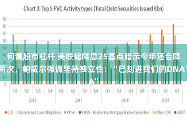 何谓股市杠杆 美联储降息25基点暗示今年还会降两次，鲍威尔强调坚持独立性：“已刻进我们的DNA”