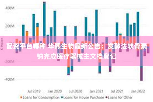 配资平台哪种 华熙生物最新公告：发酵法软骨素钠完成医疗器械主文档登记