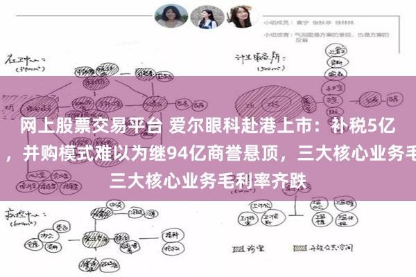 网上股票交易平台 爱尔眼科赴港上市：补税5亿买“门票”，并购模式难以为继94亿商誉悬顶，三大核心业务毛利率齐跌
