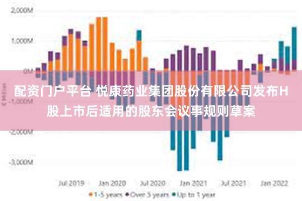 配资门户平台 悦康药业集团股份有限公司发布H股上市后适用的股东会议事规则草案