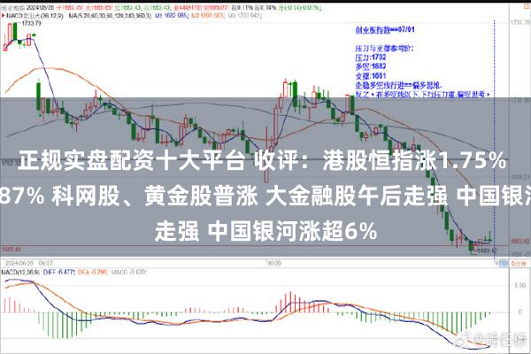 正规实盘配资十大平台 收评：港股恒指涨1.75% 科指涨1.87% 科网股、黄金股普涨 大金融股午后走强 中国银河涨超6%