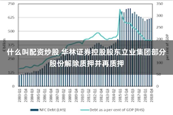 什么叫配资炒股 华林证券控股股东立业集团部分股份解除质押并再质押