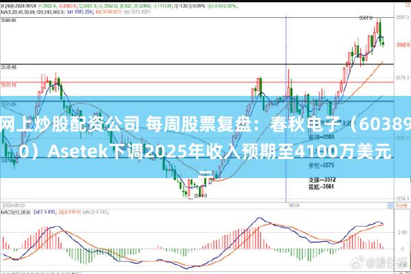 网上炒股配资公司 每周股票复盘：春秋电子（603890）Asetek下调2025年收入预期至4100万美元