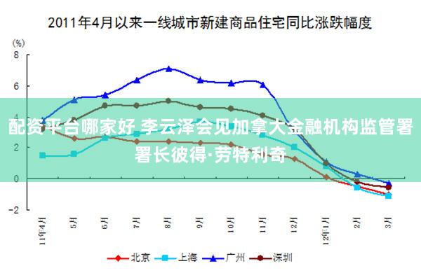 配资平台哪家好 李云泽会见加拿大金融机构监管署署长彼得·劳特利奇