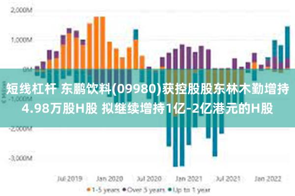 短线杠杆 东鹏饮料(09980)获控股股东林木勤增持4.98万股H股 拟继续增持1亿-2亿港元的H股