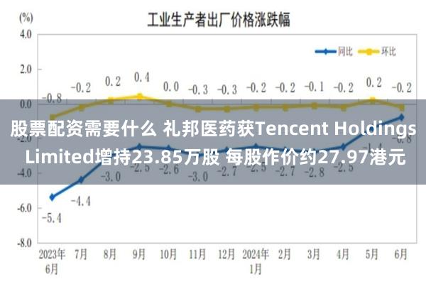 股票配资需要什么 礼邦医药获Tencent Holdings Limited增持23.85万股 每股作价约27.97港元