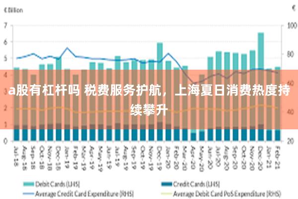 a股有杠杆吗 税费服务护航，上海夏日消费热度持续攀升