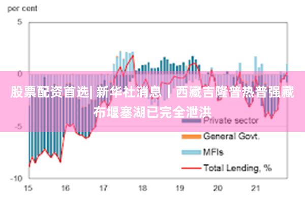 股票配资首选| 新华社消息｜西藏吉隆普热普强藏布堰塞湖已完全泄洪