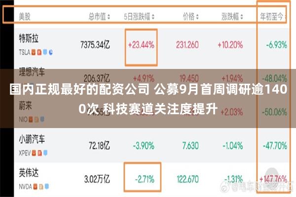国内正规最好的配资公司 公募9月首周调研逾1400次 科技赛道关注度提升