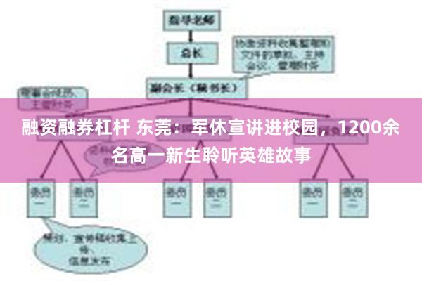融资融券杠杆 东莞：军休宣讲进校园，1200余名高一新生聆听英雄故事