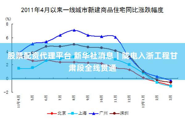股票配资代理平台 新华社消息｜陇电入浙工程甘肃段全线贯通