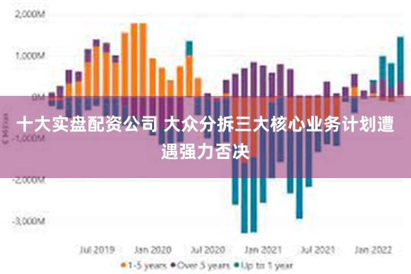 十大实盘配资公司 大众分拆三大核心业务计划遭遇强力否决