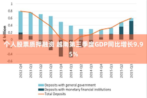 个人股票质押融资 越南第三季度GDP同比增长9.95%