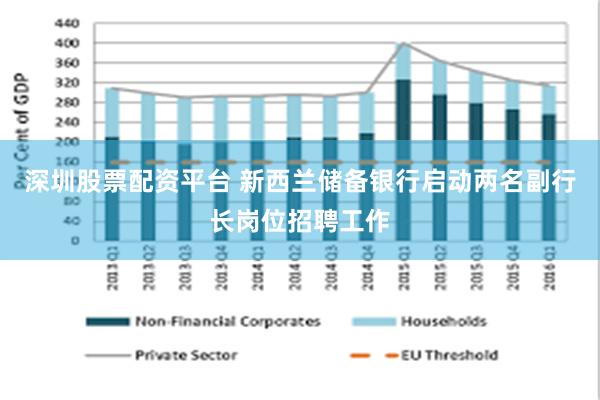 深圳股票配资平台 新西兰储备银行启动两名副行长岗位招聘工作