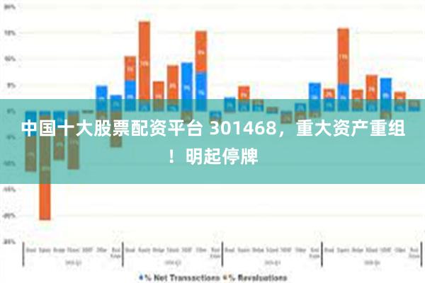 中国十大股票配资平台 301468，重大资产重组！明起停牌